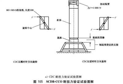 GB7251耐扭力試驗(yàn)裝置